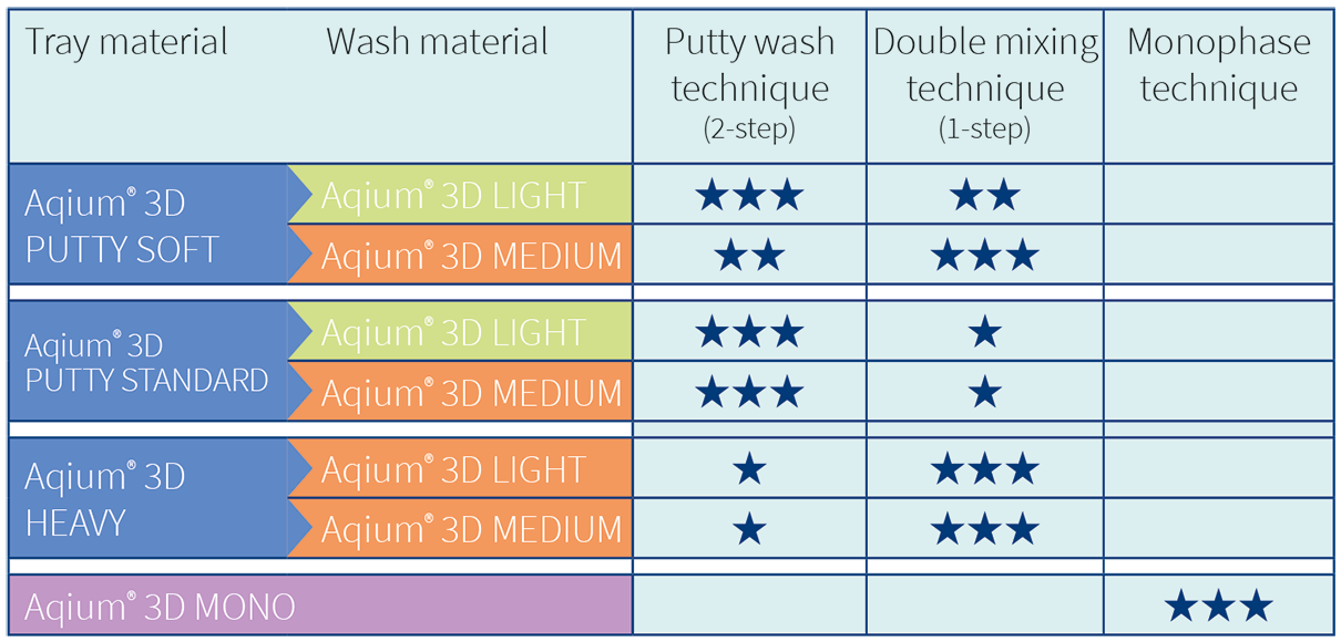 Aqium 3D material combinations